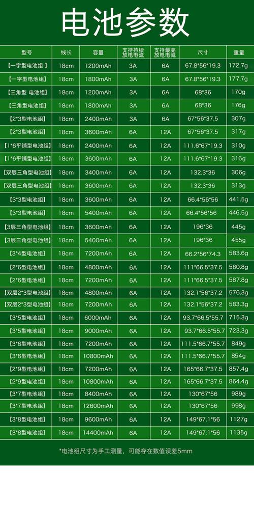 不同工业场景工业电池适配表