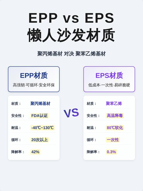 懒人沙发EPP微粒填充内胆解剖对比图