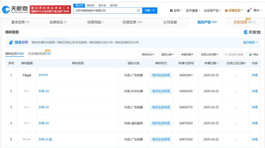 2026年中国AI类商标注册申请量走势图