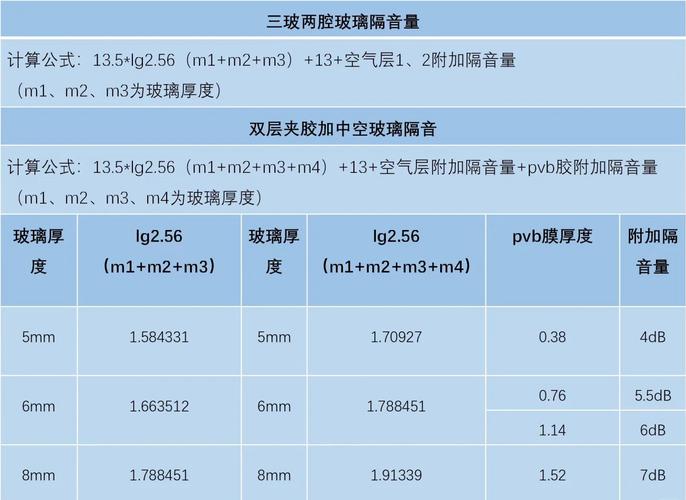 不同频率下隔音材料隔声量对比测试图