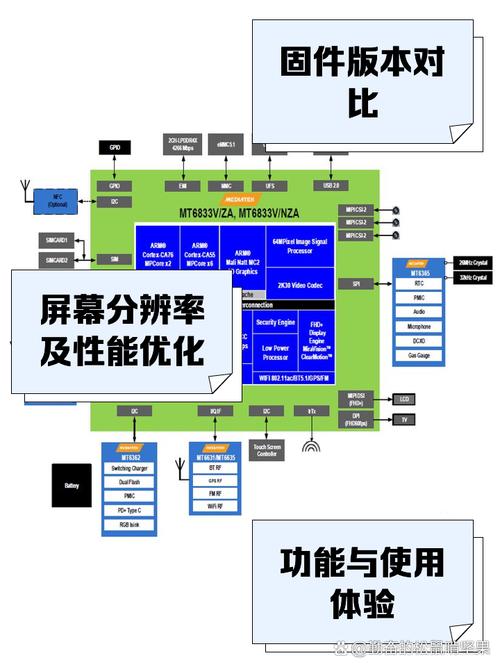 诺基亚塞班系统技术架构图