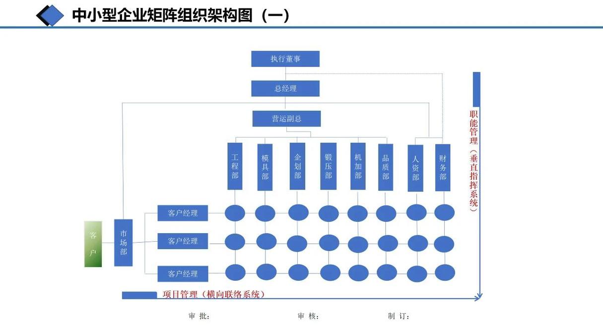 企业内容矩阵角色分工示意图