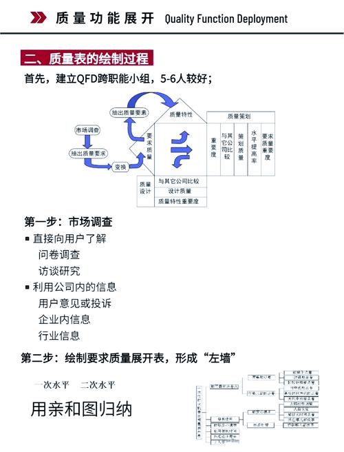 落地QFD只要三步,别搞复杂了