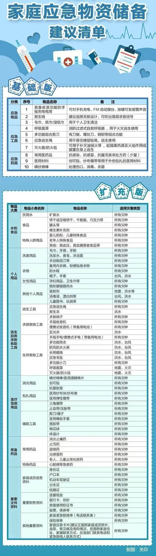 普通家庭应急资金储备参考图