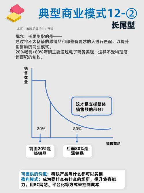 电商问大家板块提取用户长尾需求的操作演示图