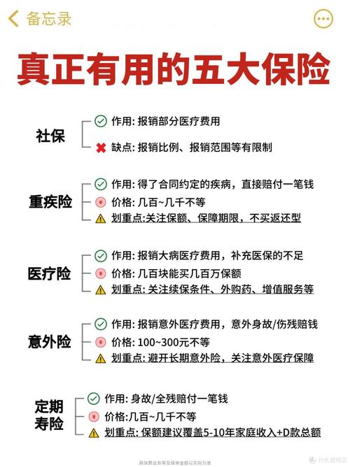 中年保障常见误区手写笔记图