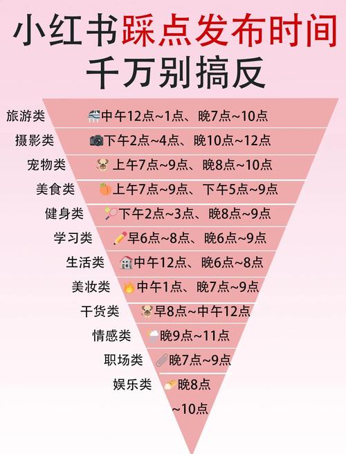 找到你的“黄金时间”