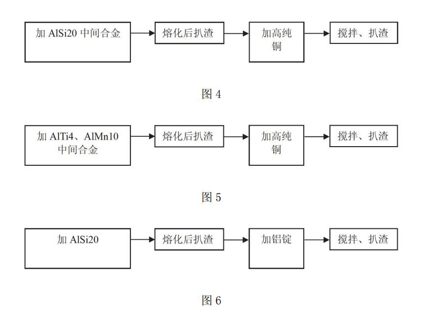 新能源汽车结构件再生铝闭环生产流程示意图