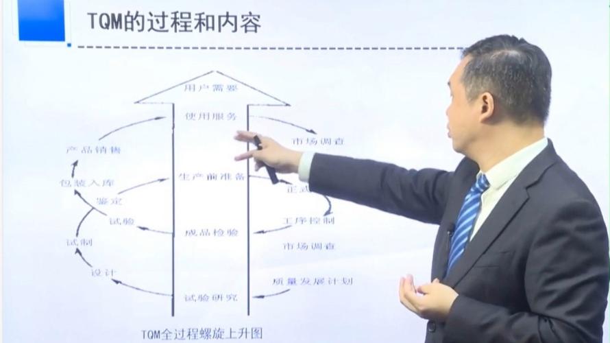 机械加工厂TQM质量问题头脑风暴分析会现场