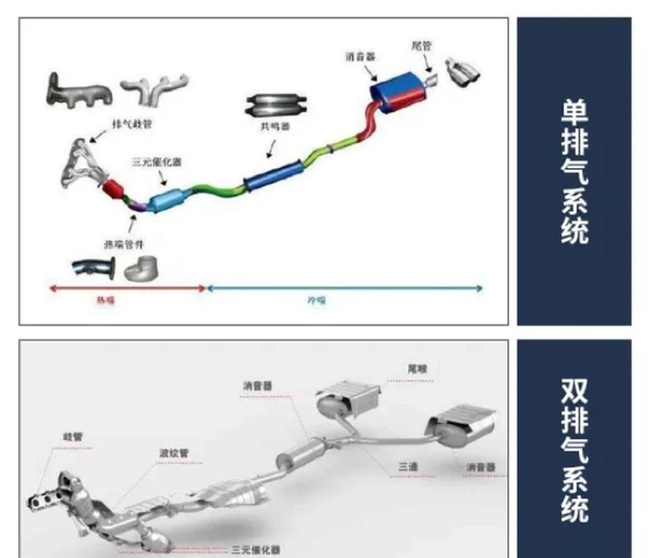 正常与缺缸发动机排气节奏对比图