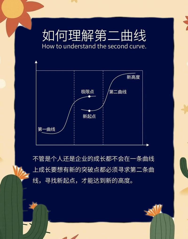 择业思路里要留足第二曲线的提前量