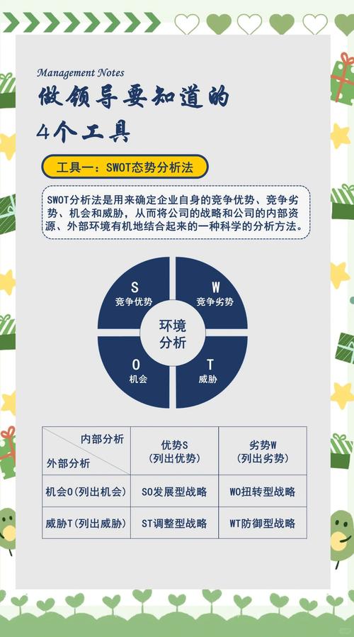 我的核心工具组合：轻量、重反馈