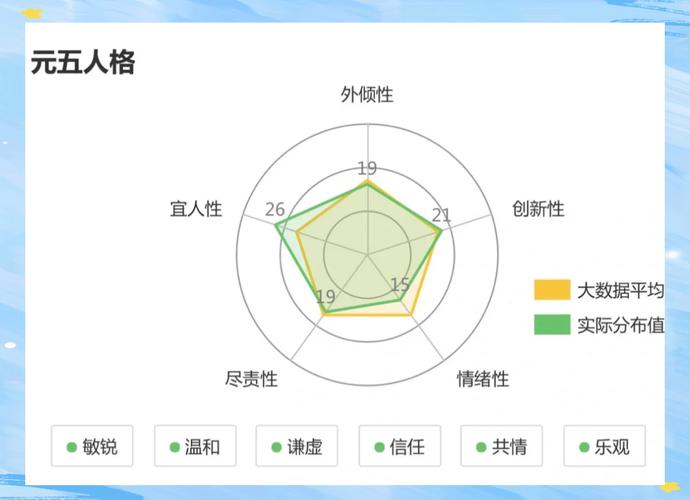 职业规划性格测试结果图