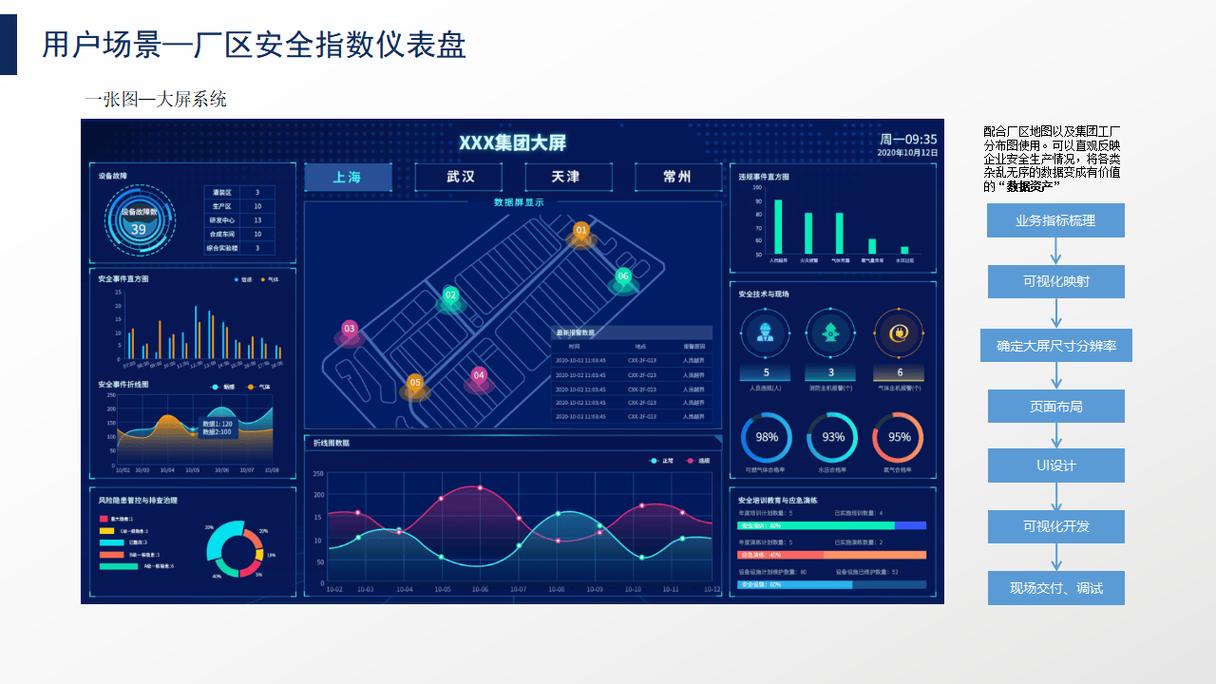 工业物联网实时质量监控仪表盘