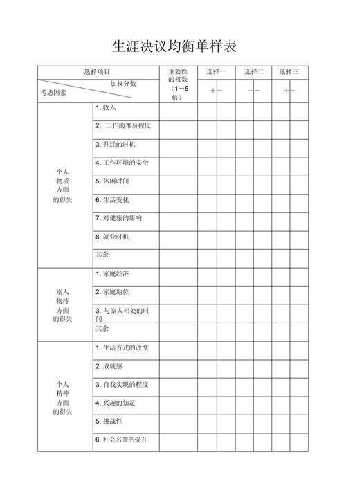 应届生择业分析思考决策表