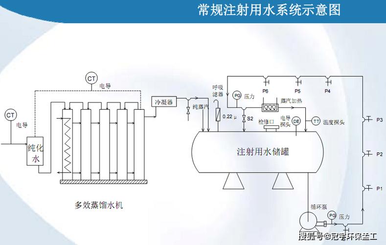 多效蒸馏水机内部结构剖面图