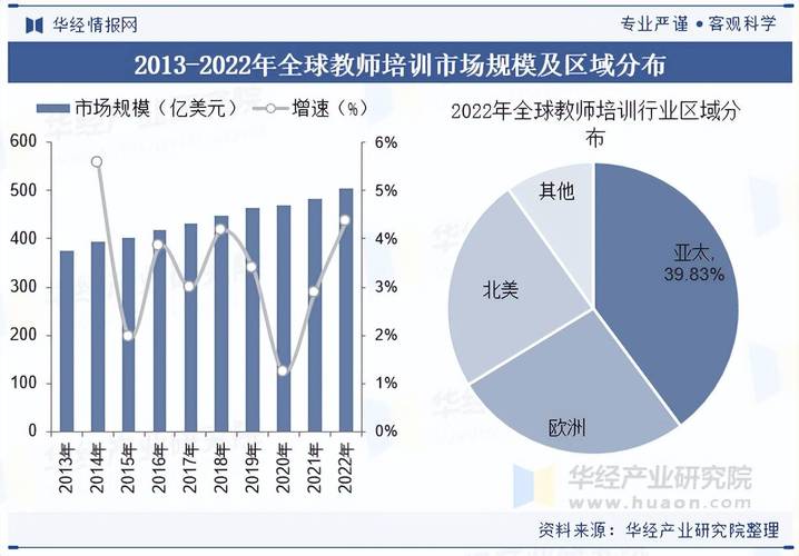 未来教师专业发展的三个趋势