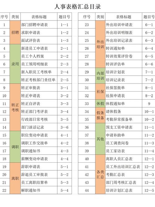 深圳市高层次人才分类目录表格