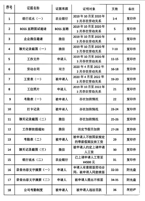 北京劳动仲裁证据整理规范示例