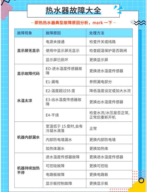 电热水器验收维护常见问题