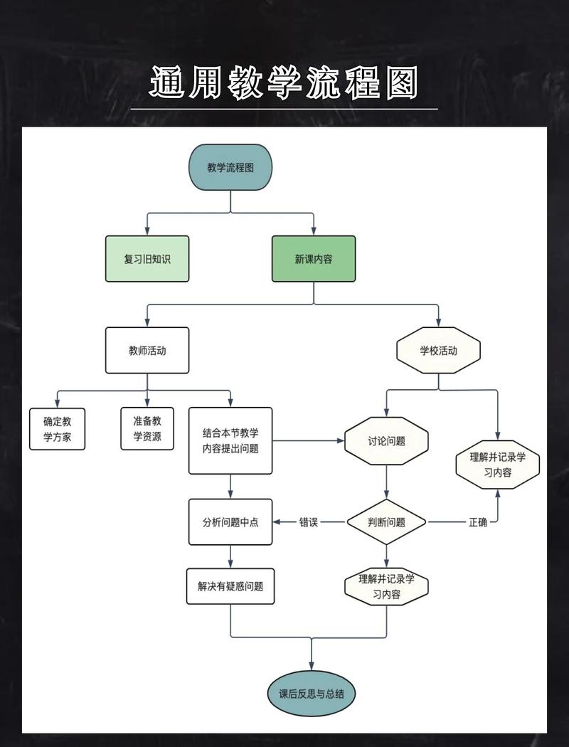 教学流程(45分钟)