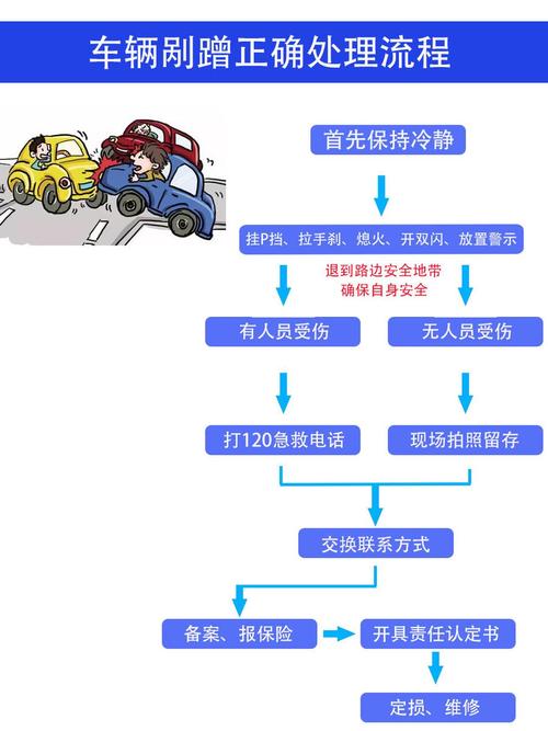 碰到纠纷，三个低成本的应对步骤