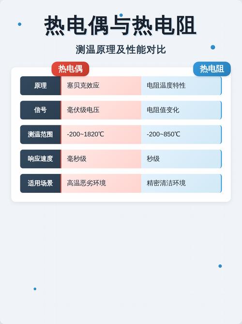 工业热电偶与热电阻探头对比图