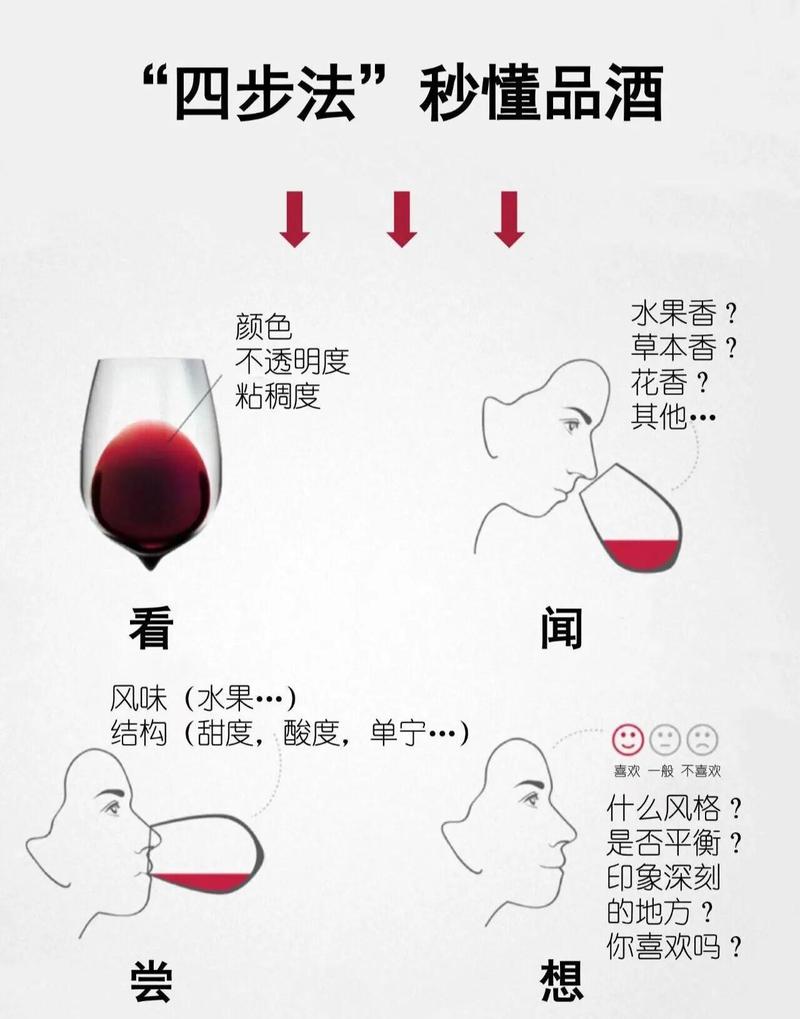 新手喝红酒,记住这几点少花几万冤枉钱