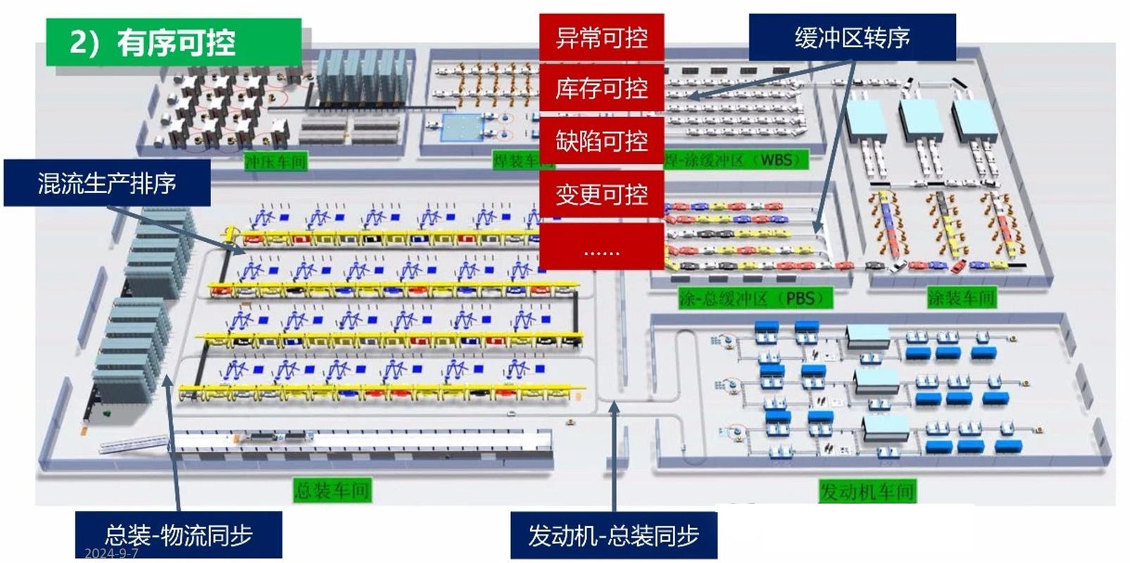 工业生产线与麦田融合远景示意图