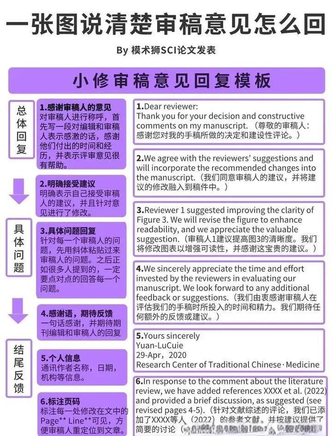 审稿意见:骂你的真的是为你好?