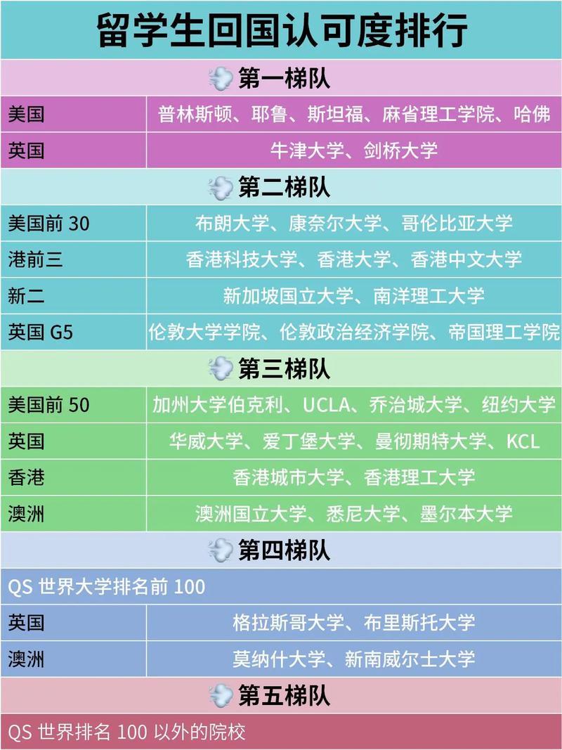 留学中介这潭水，我趟过才敢跟你说-如东教育网