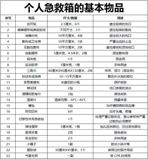 我的救命传感器清单