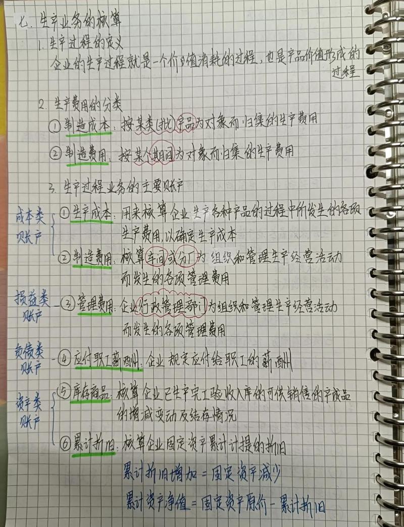 劳动争议提成核算凭证手写笔记