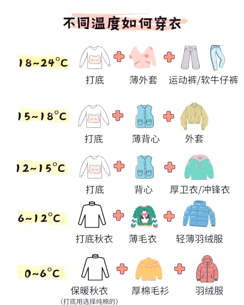 四季换季洋葱穿衣法日常示范图