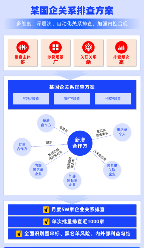 引用来源利益关联排查流程图