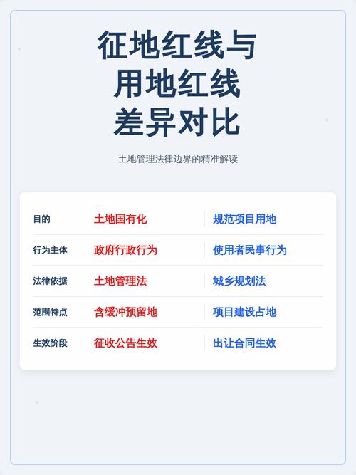 地方建设用地文保红线调整对比图