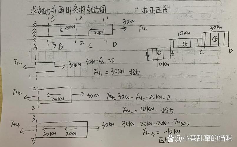 机械设计课堂轴系临界转速学生演算草稿