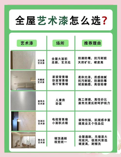 选墙面漆根本不用做复杂功课,记住这3条就够