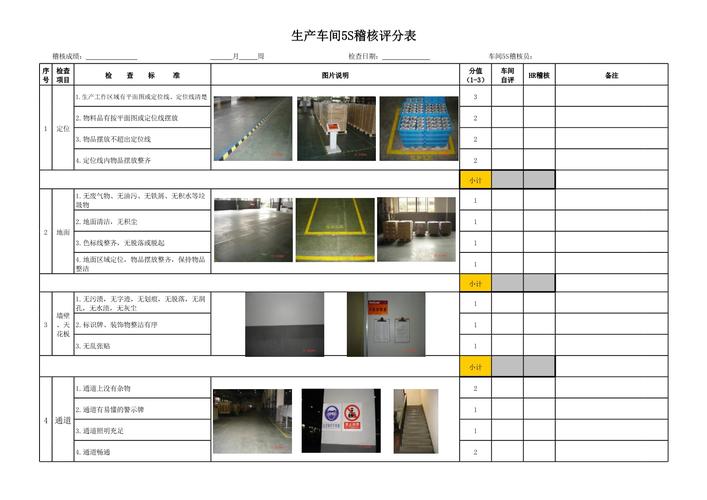 制造企业工业分级定位自测表
