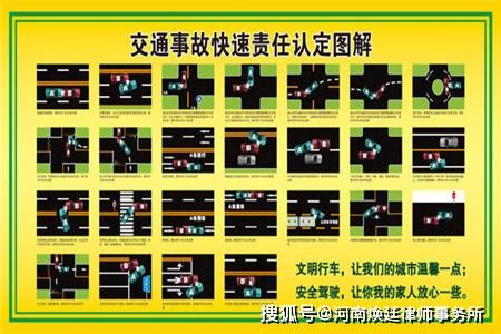 十字路口交通事故责任划分路权示意图