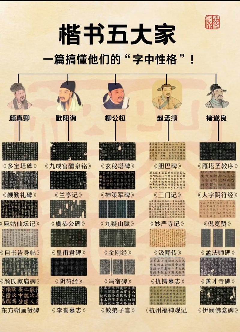 五家(位)核心实力对比,一目了然