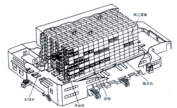 智能立体仓储库房巷道净空测量示意图