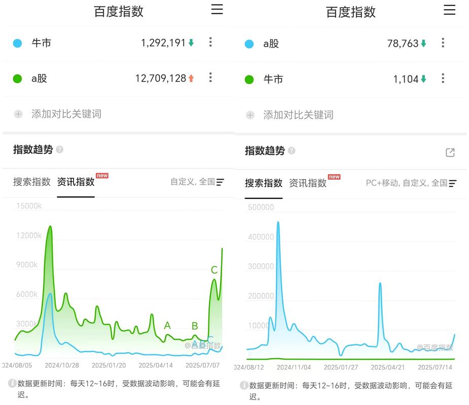 2023年百度地域品牌搜索量增长趋势图