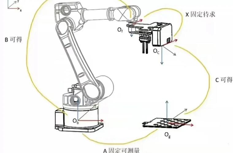 工业机器人这行，我算是看透了：别被参数忽悠，实地跑过产线才敢说几句真话