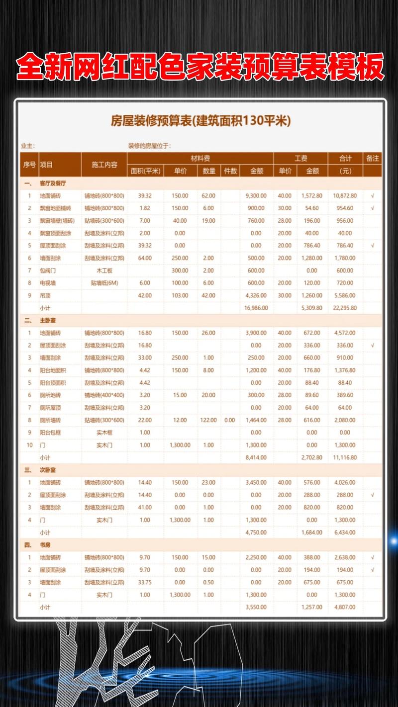 颜色、预算与验收