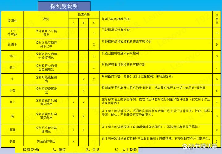 车间现场白板上的简化PFMEA分析
