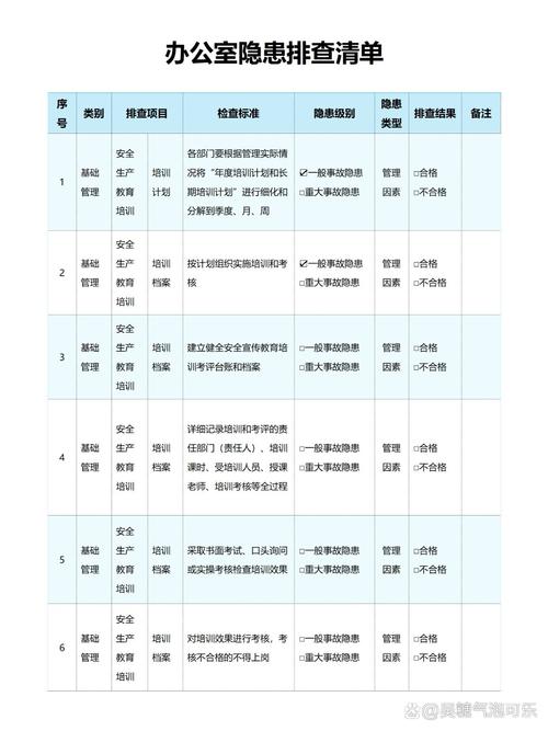 三分钟就能出结果的排查顺序
