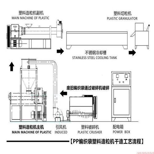 塑料造粒机切粒系统细节图