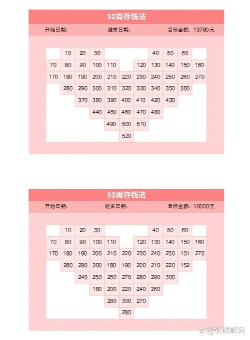 52周存钱挑战计划表模板