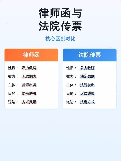 网贷逾期律师函与法院传票区别